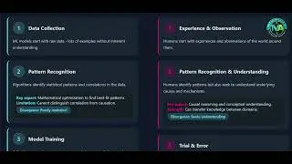 Machine learning Vs human learning 