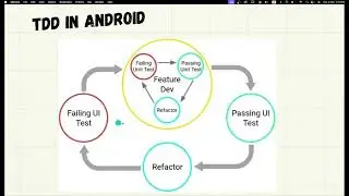 Android Unit Testing Course: TDD in Android