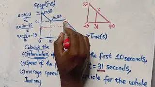 Speed time Graph 2024 Maths P1 || Well Explained 