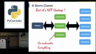 Real-Time stream computation on graphs using Storm, Neo4j and Python - Sonal Raj