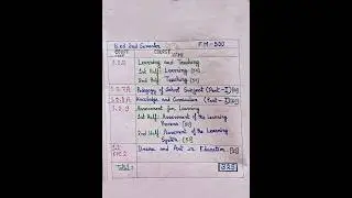 B.ed l 2nd Semester l Syllabus #bed #semester #syllabus #subject #name #2023