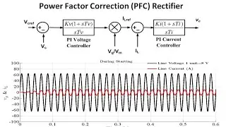 Power Factor Correction (PFC) Rectifier || Single-Switch& Full-Bridge Boost Rectifier Control Scheme