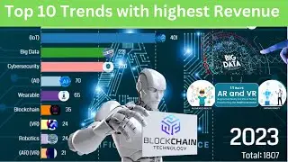 Top 10 Trends with highest Revenue 2018-2023