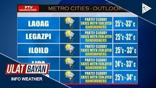 PTV INFO WEATHER: Frontal system, umiiral sa silangang Luzon at Visayas
