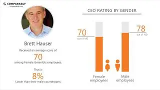 Greenlots Employee Reviews - Q3 2018