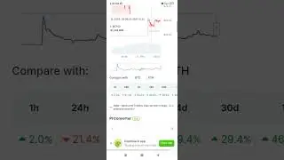 Pi coin price predictions in coingecko