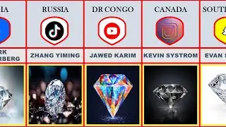 Top Diamond Producing Countries