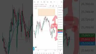 NIFTY Daily Analysis Video for 16/01/2026 #money #motivation #nifty #trading #nifty50 #trader #paisa