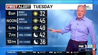 Tuesday morning weather forecast (1/20)