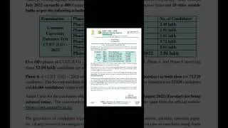 regarding Phase 6 admit card release cuet ug 2022 30-8-2022 held on|| CUET phase 6 2022 update||
