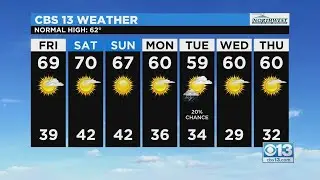 Friday Weather Forecast - Feb. 18, 2022
