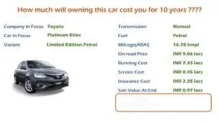 Toyota Platinum Etios (Limited Edition Petrol) Ownership Cost - Price (India Car Analysis)