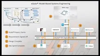 eQ MBSE (Firmware) App #2 -Mendix  (Feb 2020)