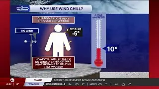 Mike Taylor explains why we focus on wind chill