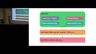 Native Mobile Integration with Flutter