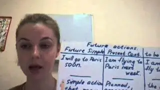 Future actions. Смирнова Марина.