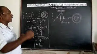 Resolving power of optical devices-physics-12