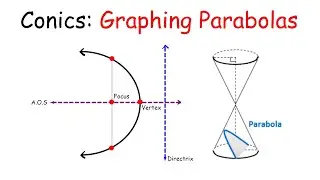 Conic Sections: Graphing Parabolas
