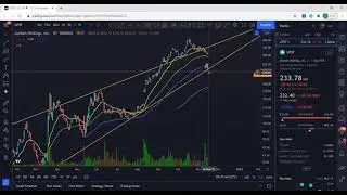 UPSTART | UPST | WHAT IS IT DOING? | QUICK ANALYSIS