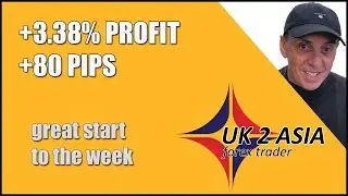 +3.38% profit, +80 pips, Great start to the week - How to trade forex