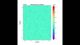 Cloud Dynamics HW1 - temperature