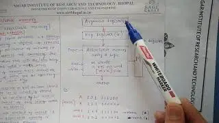 Associative Memory Introduction