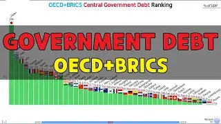 OECD+BRICS Central Government Debt Ranking (1980~2025)