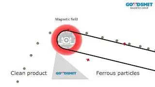 Magnetic head pulley - ferrous separation working principle