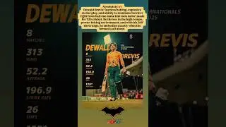 Absolutely! 🔥Dewald Brevis&rsquo; fearless batting, explosive stroke play, and ability to dominate