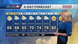 Sunshine in store for Saturday, afternoon showers possible Sunday