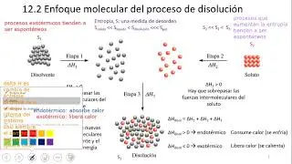 12.1 Disoluciones y solubilidad