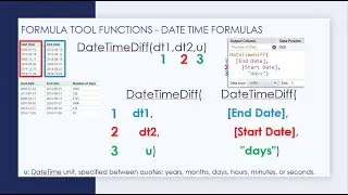 Alteryx Formula Tool - DateTime Formula Demonstration