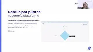Workshop 3 Building Happiness 2025: Análisis de resultados en la plataforma