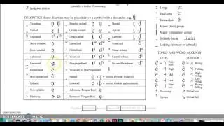 Overview of the IPA Chart (Diacritics)