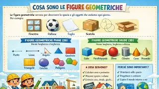 Cosa sono le figure geometriche? Perch&eacute; sono utili? A cosa servono? Come classificarle?  
