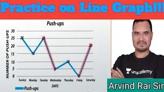 Line Graph | Data Interpretation | Quant for MPSI, MP Police 2020 by Arvind Rai