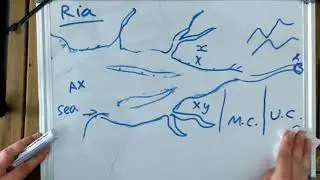 geog101: submergent landforms