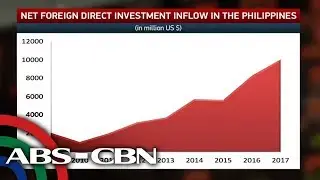 Market Edge: European businessman shares 2019 investment outlook for Philippines