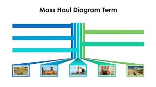 Chapter 3 : Mass Haul Diagram