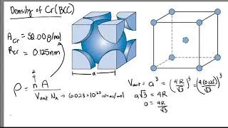 Theoretical Density of Chromium