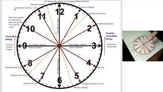 Using the Healing Pendulum System Sept 24 2015