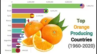 Top 10 Orange Producing Countries (1960-2020)