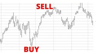 Should You Buy Stocks Now Or Wait? (Buy Stocks When THIS Happens!)