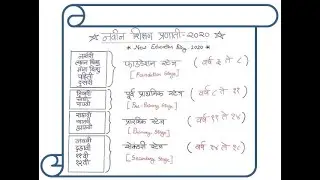 New Education Policy 2020 in Marathi (Part 1)