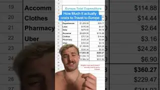 How Much it ACTUALLY costs to Travel to Europe