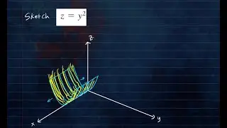 Sketching Surfaces in 3-Dimensional Space | Planes, Cylinders and Sphere