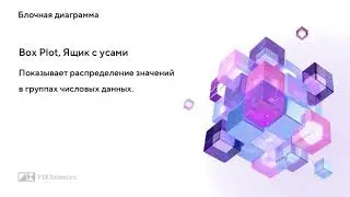 Блочная диаграмма (Box Plot / Ящик с усами)
