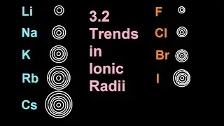 S3.1.3 Trends in Ionic Radii [SL IB Chemistry]