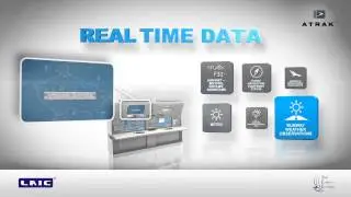 LAIC - Aeronautical Information Management