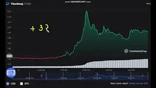 TitanSwap   TITAN  -   TitanSwap to USD Chart